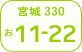 Location of Local Land Transport office【Miyagi number】