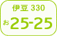 Location of Local Land Transport office【Izu number】