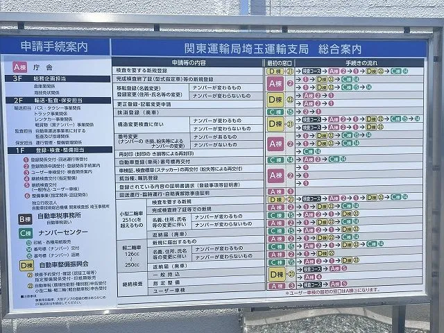 埼玉運輸支局 埼玉運輸支局